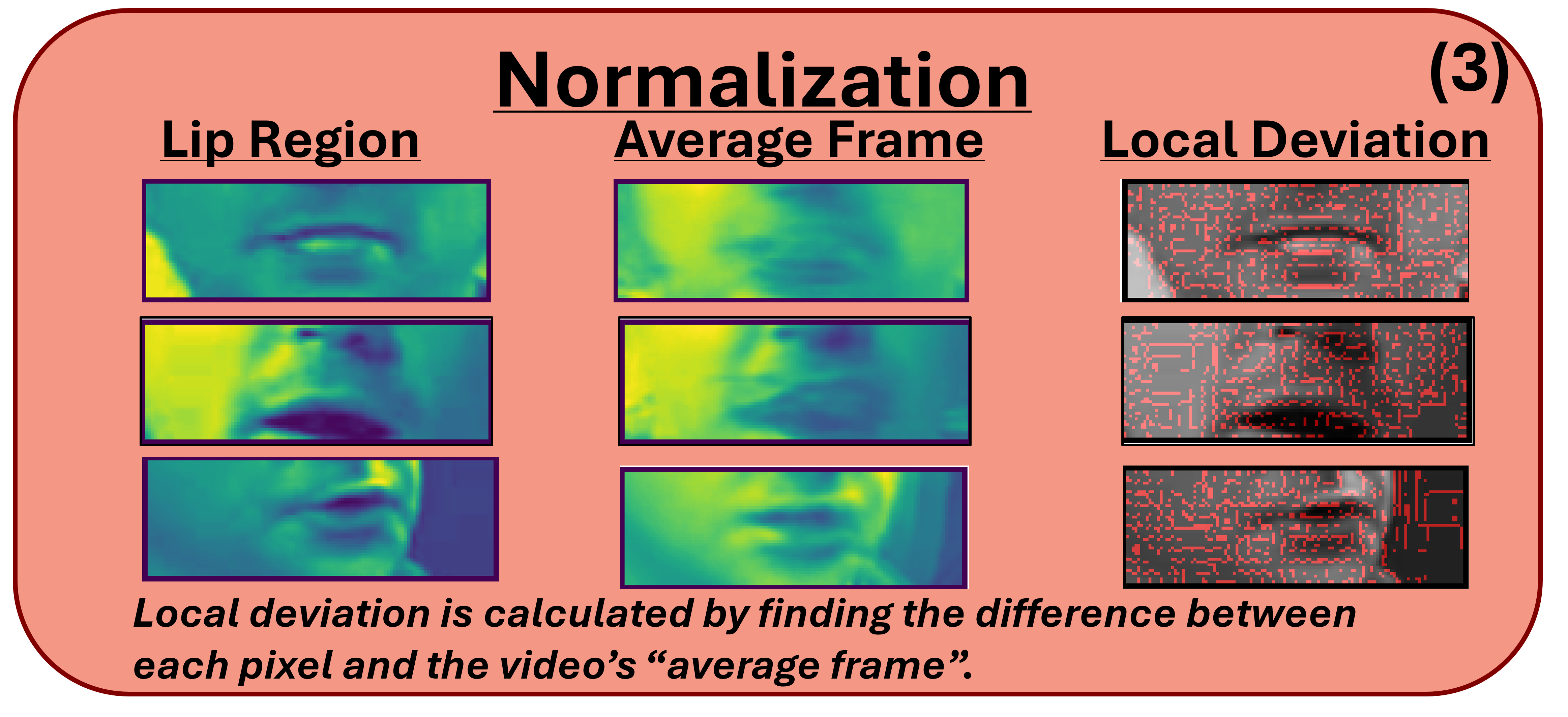 Frame Normalization