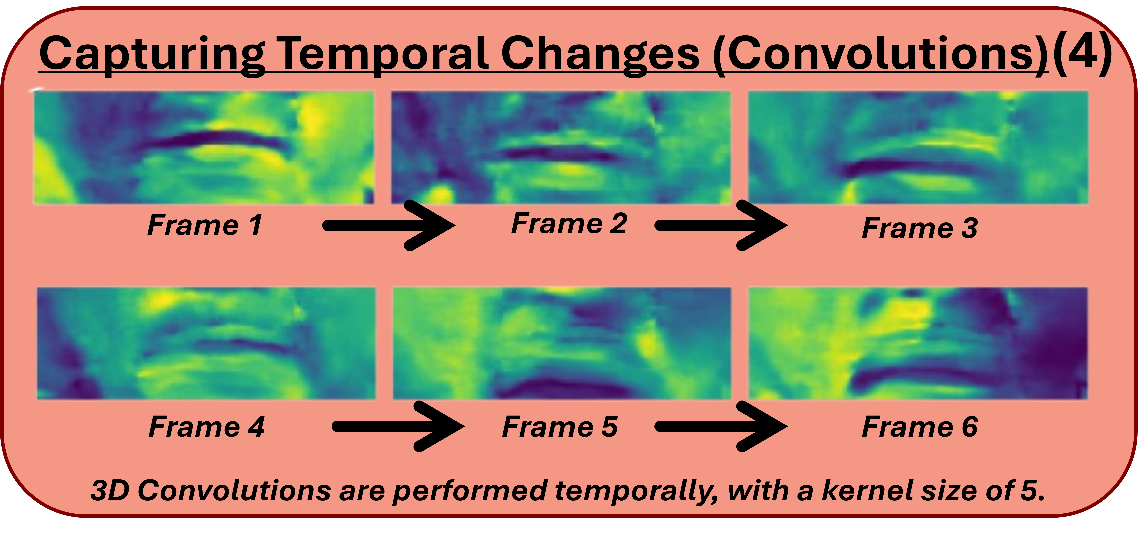 Capturing Temporal Changes with Convolutions