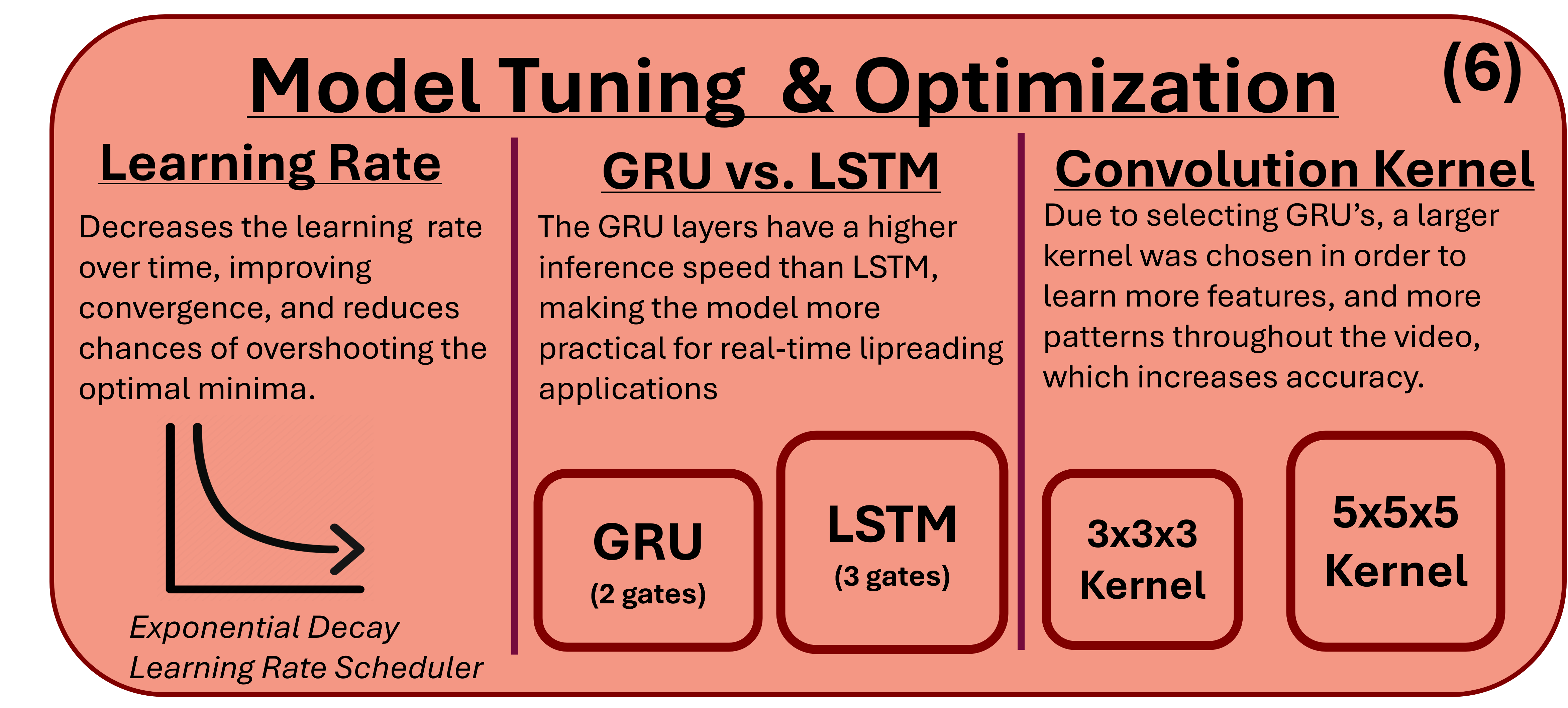 Model Tuning and Optimization